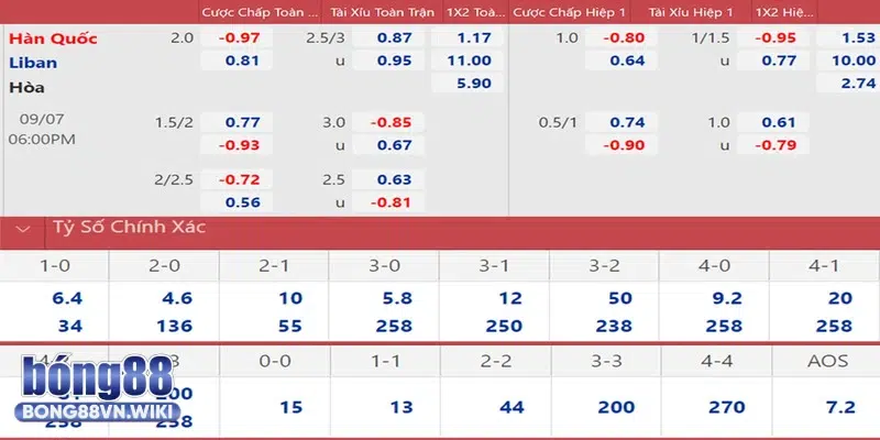 Bảng kèo thực tế tại trận Hàn Quốc và Liban