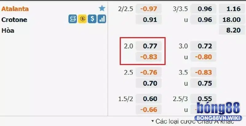 Bảng kèo thực tế trận đấu giữa Atalanta và Crotone