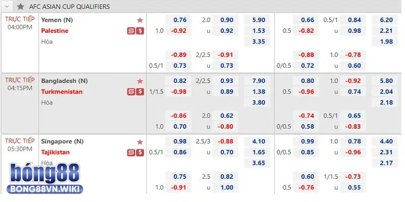 Các lựa chọn dự thưởng
