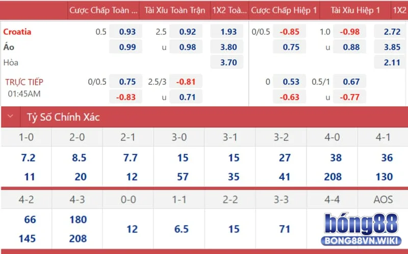 Cách đọc kèo đơn giản