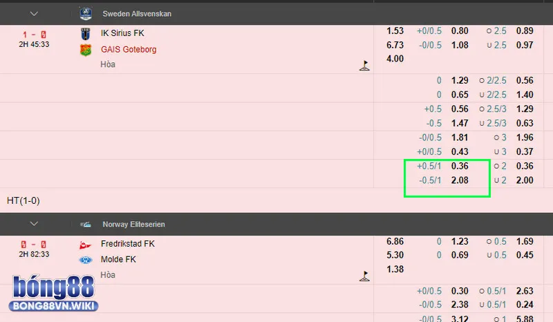 Cách đọc kèo khi đội cửa trên dẫn trước 1 bàn