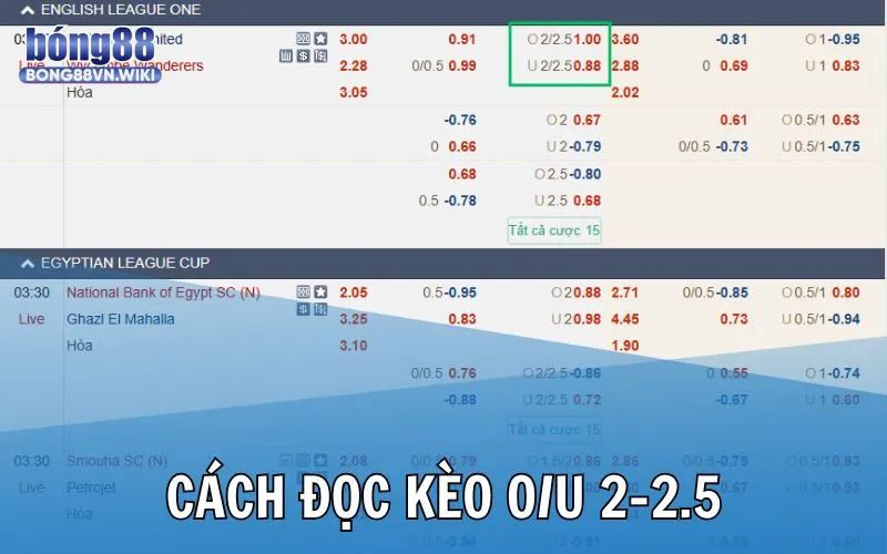 Cách đọc kèo tài xỉu 2-2.5 trong bàn cá độ thể thao bóng đá