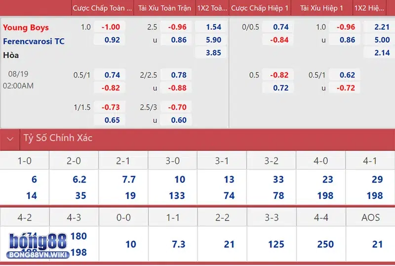 Cách nhận diện trên bảng tỷ lệ nhà cái