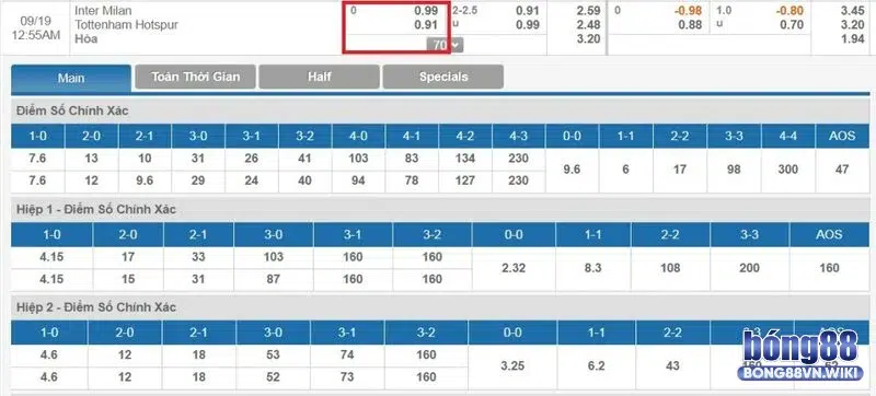 Cách tính tiền kèo hòa qua ví dụ dễ hiểu