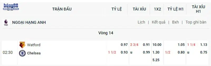 Cách tính tiền thắng kèo qua ví dụ cụ thể
