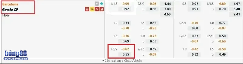 Cách tính tiền thắng thua thông qua trận đấu thực tế