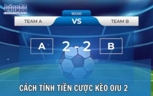 Công thức tính tiền lãi và lỗ khi đầu tư