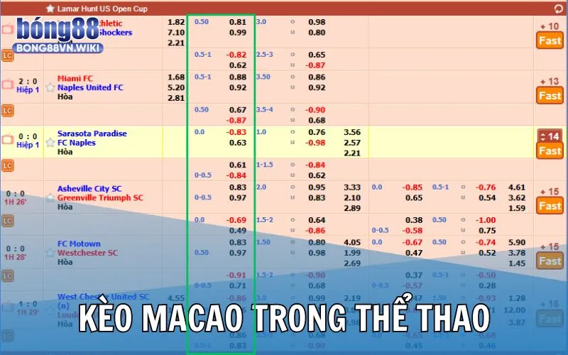 Giới thiệu về kèo kèo Macao trong cá độ thể thao