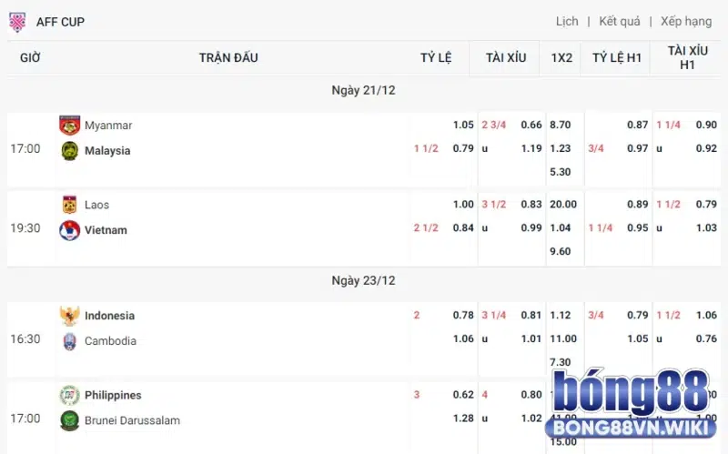 Hướng dẫn chốt kèo luôn đúng