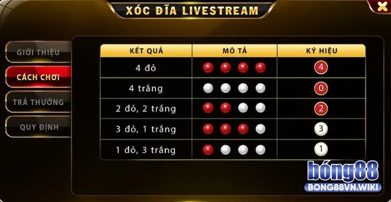 Hướng dẫn tham gia xóc đĩa Bong88