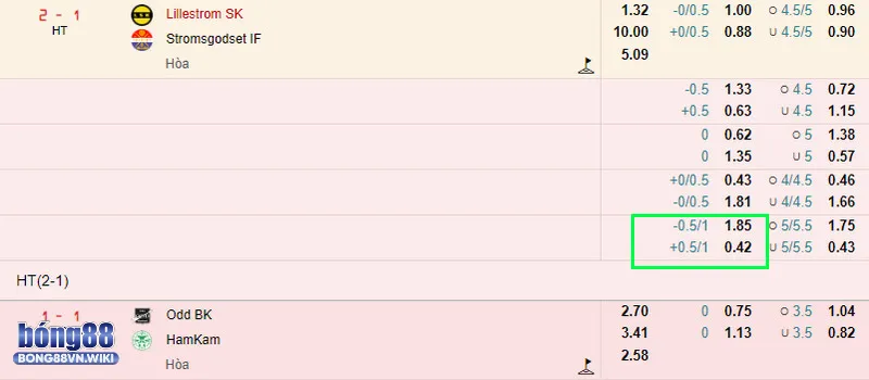 Hướng dẫn tính tiền kèo 0.75 theo ví dụ thực tế