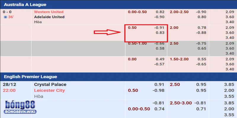 Giải mã kèo chấp 1/2 trong cá cược bóng đá Bong88 và hướng dẫn chơi Hướng dẫn tính tiền kèo chấp 1/2 qua ví dụ thực tế