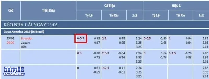 Ký hiệu hiển thị