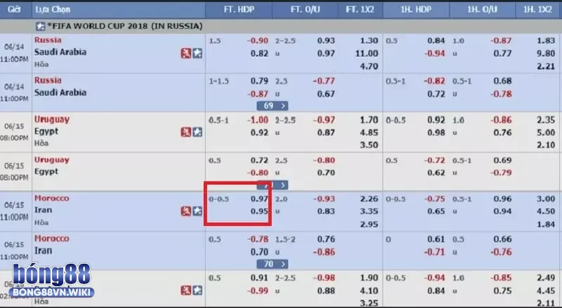 Ví dụ thực tế để hiểu rõ về cách tính tiền thắng