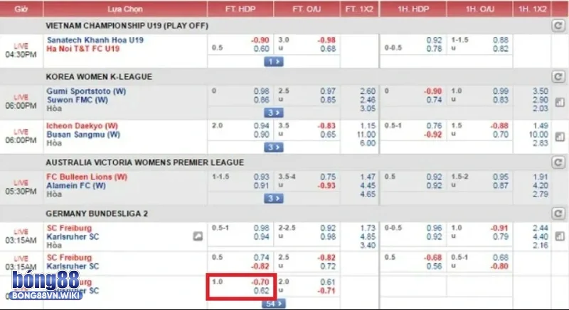 Ví dụ thực tế kèo chấp 1 trái giữa SC Freiburg vs Karisruher SC