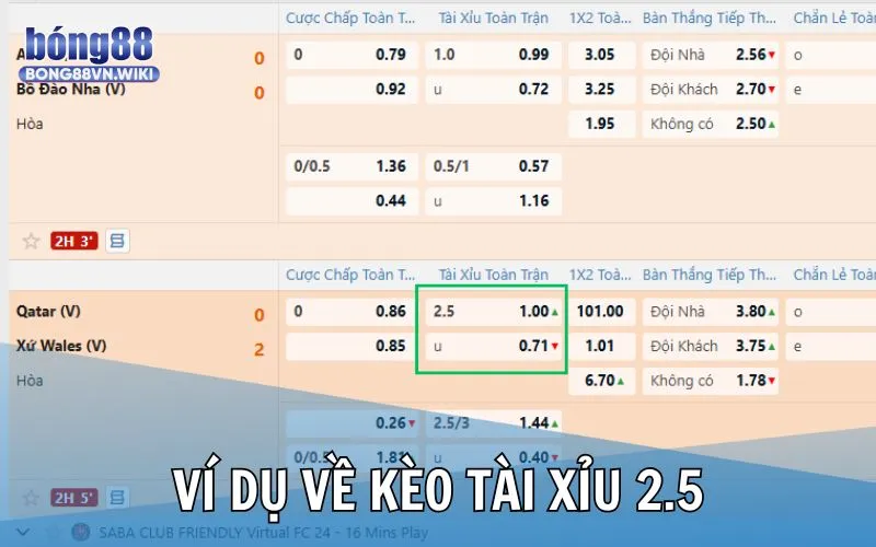 Kèo tài xỉu 2.5 trong cá độ thể thao Bong88 và những điều bạn cần biết Ví dụ về kèo trên dưới 0.25 trong thể thao