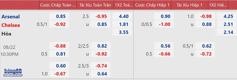 Xét kết quả kèo cược theo các tình huống thực tế