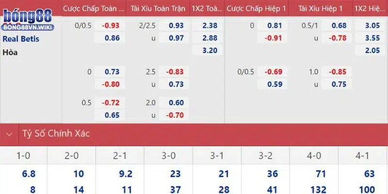 Cách thức soi kèo bóng đá tại Bong88 rất đơn giản.